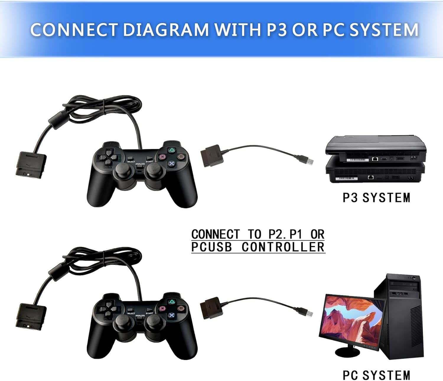 Finera USB 2.0 Games Controller Adapter Converter Cable, Compatible with Sony PS1 PS2 Playstation Dual Shock 2 Joypad Gamepad to PS3 PC Game image number 2