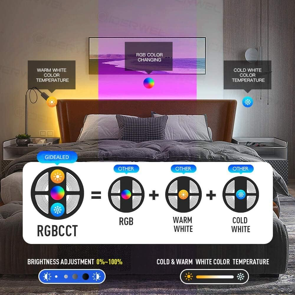 Zigbee 3.0 USB RGBWW LED Strip Works with Hub Bridge, Alexa Echo plus for Smart App/Voice Control, RGB, Cool White, Warm White, TV Atmosphere, Light Strip, 5 V, Alexa LED Strip, RGBCCT image number 6
