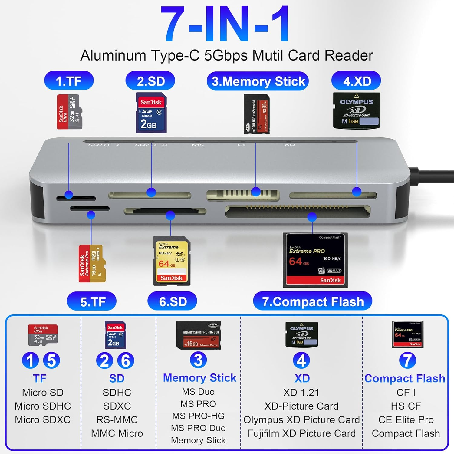 USB C Multi Card Reader 7-In-1 Aluminum Sd/Micro SD/CF/MS/XD Card Reader, 5Gbps High Speed Camera Card Reader for SDXC SDHC TF CF MS MMC, Sony Memory Stick Pro Duo Adapter Read 5 Cards Simultaneously image number 4