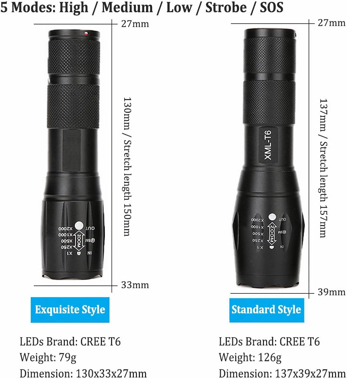 T6 Zoomable Aluminum Alloy LED Flashlight, Super Bright, Portable Torch, Powerful Emergency Flashlight Has 5 Modes, Outdoor for Camping, Hiking, Fishing, Tactical Handheld Torches (Large-137Mm) image number 4