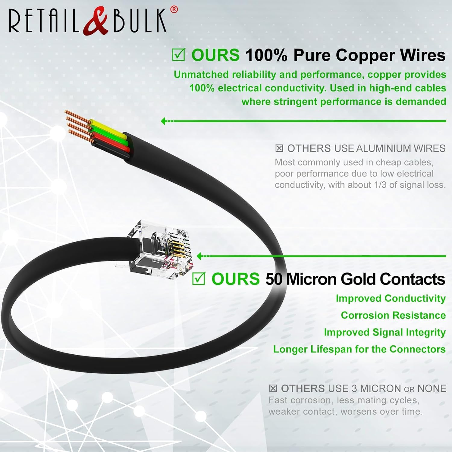 12 Inch Premium Quality Telephone Cable, RJ11 Male to Male 6P4C Phone Line Cord. Made in USA by Retail&Bulk (Black) image number 1