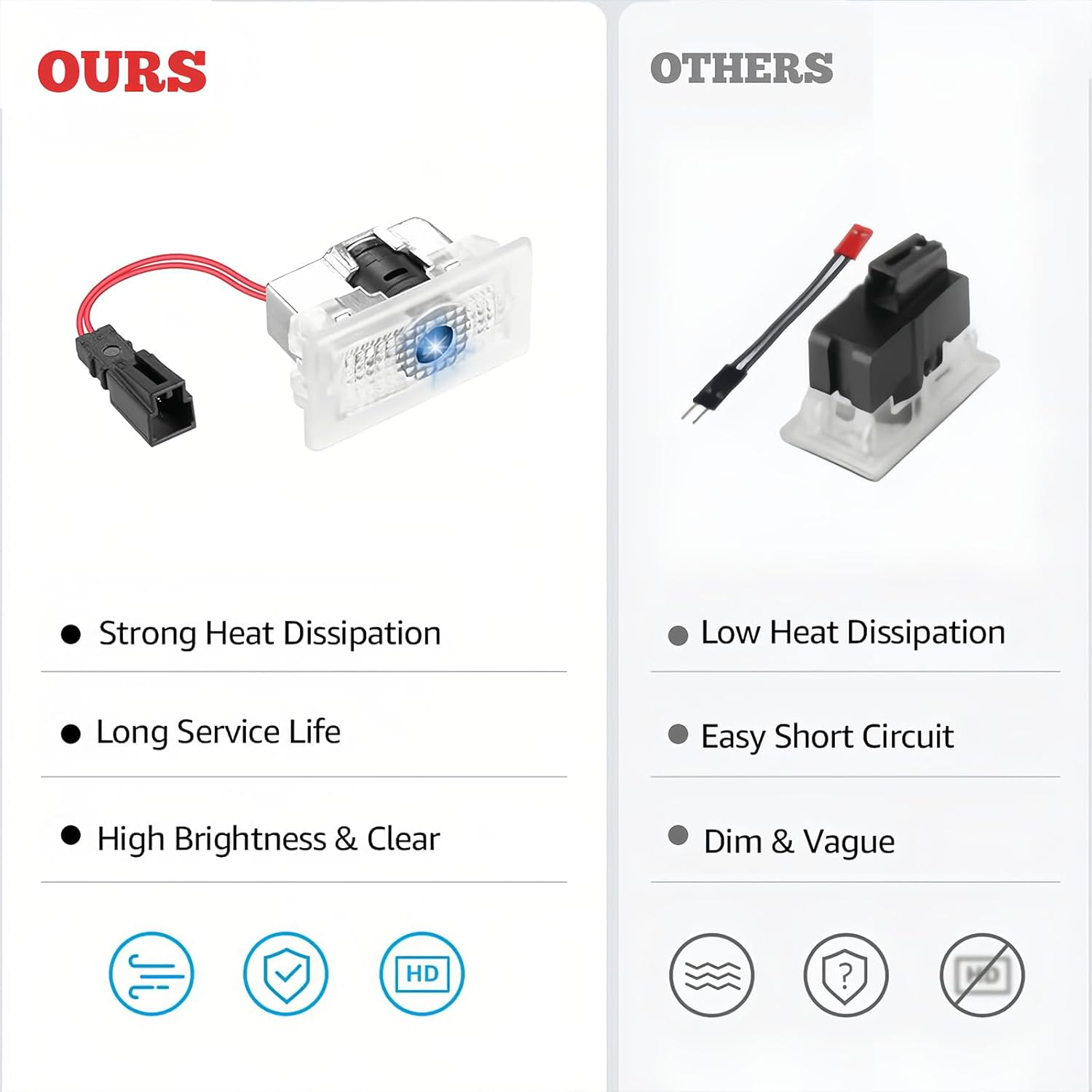 Upgraded Tesla Puddle Lights 4 Pcs for Tesla Model 3/Y/S/X Highland Accessories LED Logo Projector Car Door Lights image number 5