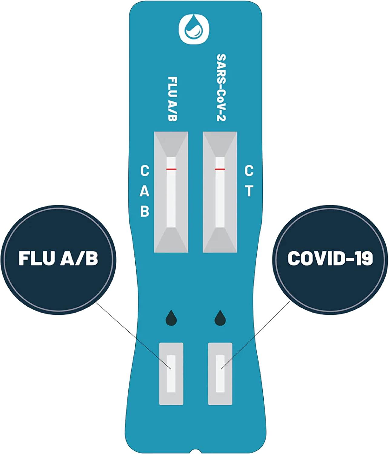 TOUCHBIO 2 PACK COVID-19 & Flu A/B Rapid Antigen Combo Test - Accurate Results in Minutes - Easy to Use - Perfect for Home and Professional Use image number 1