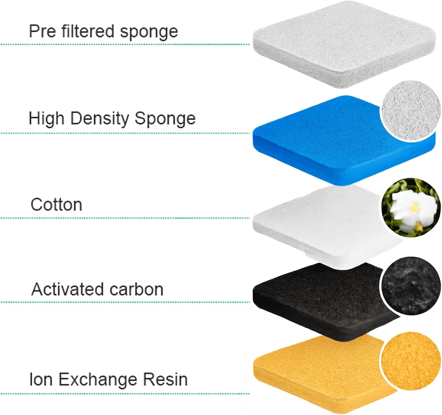 Pack of 12 Cat Fountain Filters Compatible with Oneisall PWF-001 2L/67Ozcat Water Fountain, Pre-Filtered Sponges image number 2