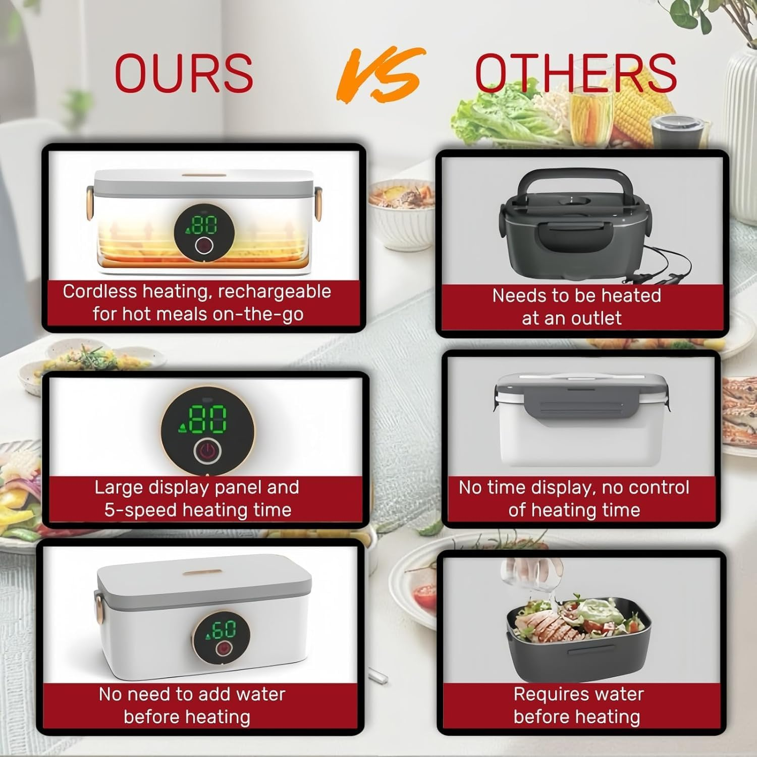 ◉ Cordless Electric Lunch Box - 1L Rechargeable Self Heated Lunch Box, Food Warmer Lunch Box with Scheduled Heating for Car, Work, Travel, and Office | Lunchbox | Luncheaze image number 2