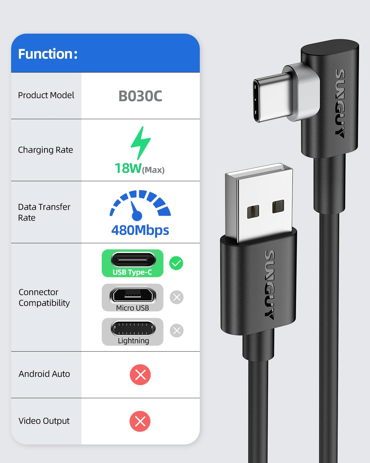 SUNGUY USB C 90 Degree Cable 1FT/0.3M, 2-Pack Right Angle 3A USB 2.0 Type C Fast Charge & Sync Cord Compatible with Galaxy S20 S10 S9 S8 plus S10E, A10E A20 A50 A51 A71, Note 20 10, Moto G7 G8 image number 7