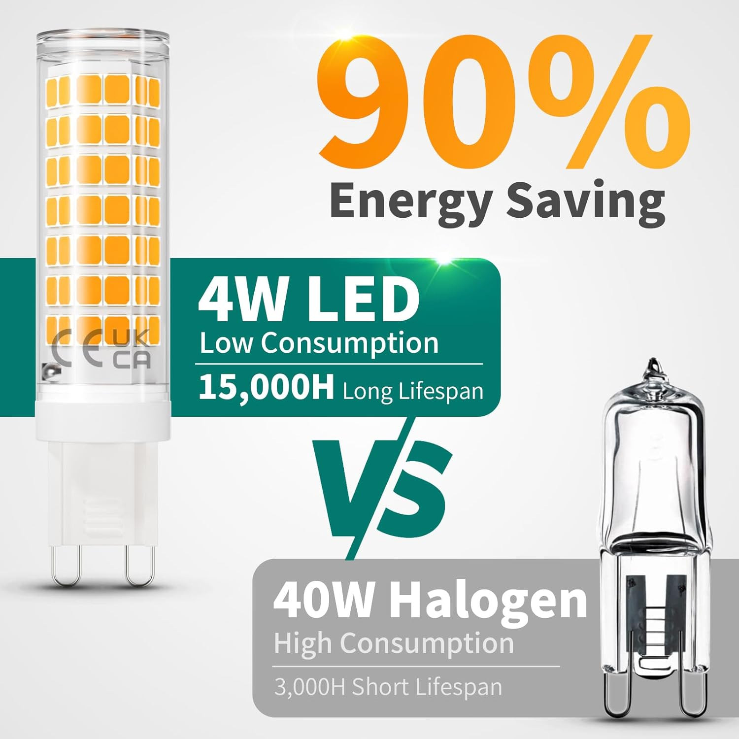 Dicuno G9 Dimmable LED Light Bulbs, 4W (40W Halogen Equivalent), 500Lm, Warm White (2700K), G9 Ceramic Bulbs for Home Lighting, 6-Pack - 6, Warm White image number 6