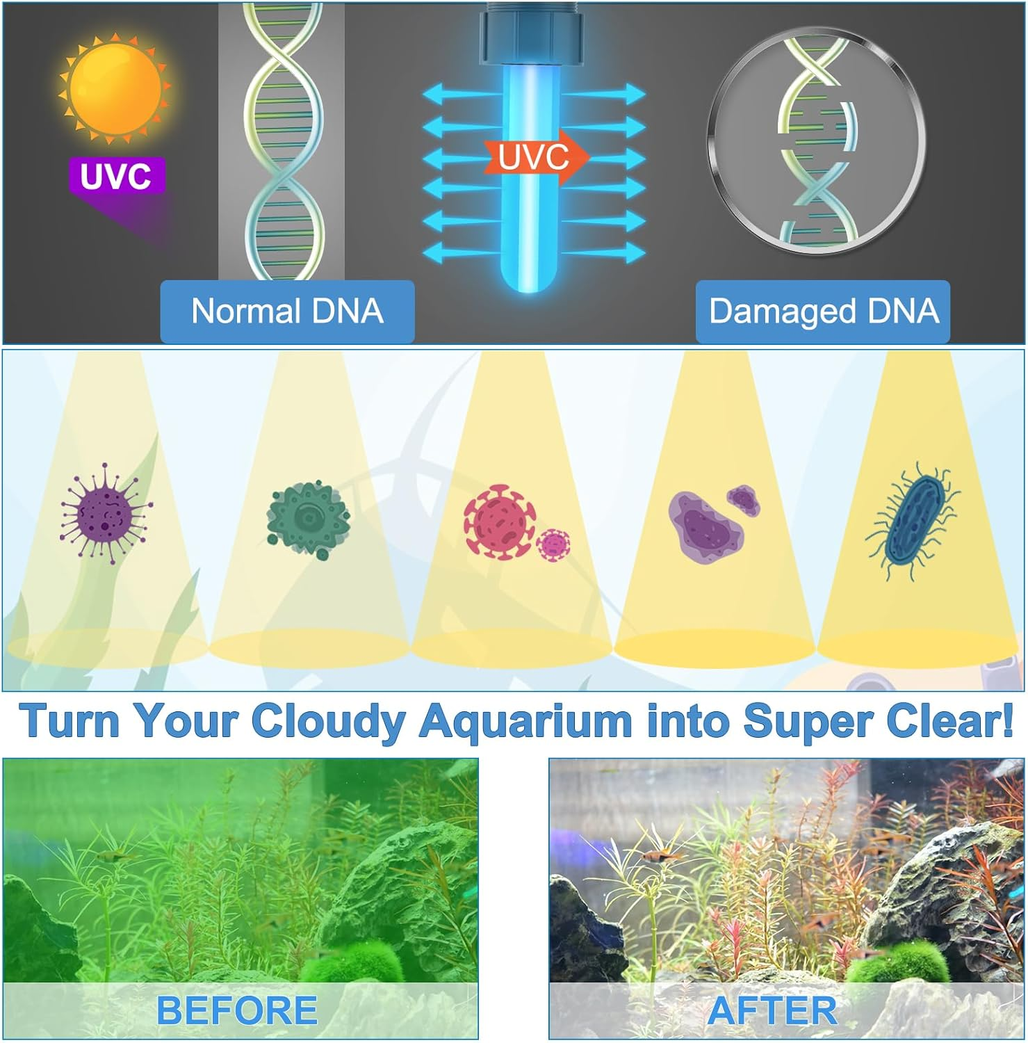 Aquarium Filter W/Cycle U-V Light，Internal Green Water Killer Filter Aquarium Tank for 10-40 Gal，105 GPH 5 in 1 Fish Tank Filter(3W U-V 4W Pump) image number 3