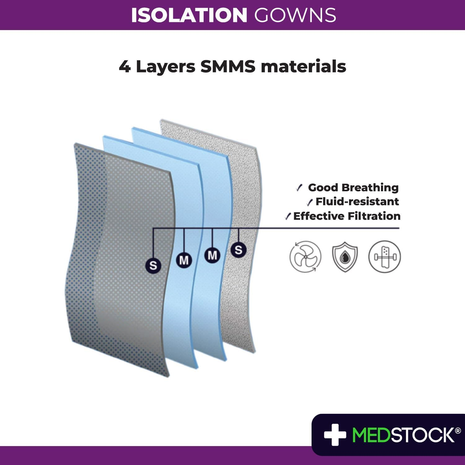 MEDSTOCK AAMI Level 2 Disposable Isolation Gown - Fluid-Resistant SMMS Material, Four-Layer Yellow, Universal Size, Durable, Lightweight PPE for ICU, Dialysis, and Pathology, Non-Sterile image number 4