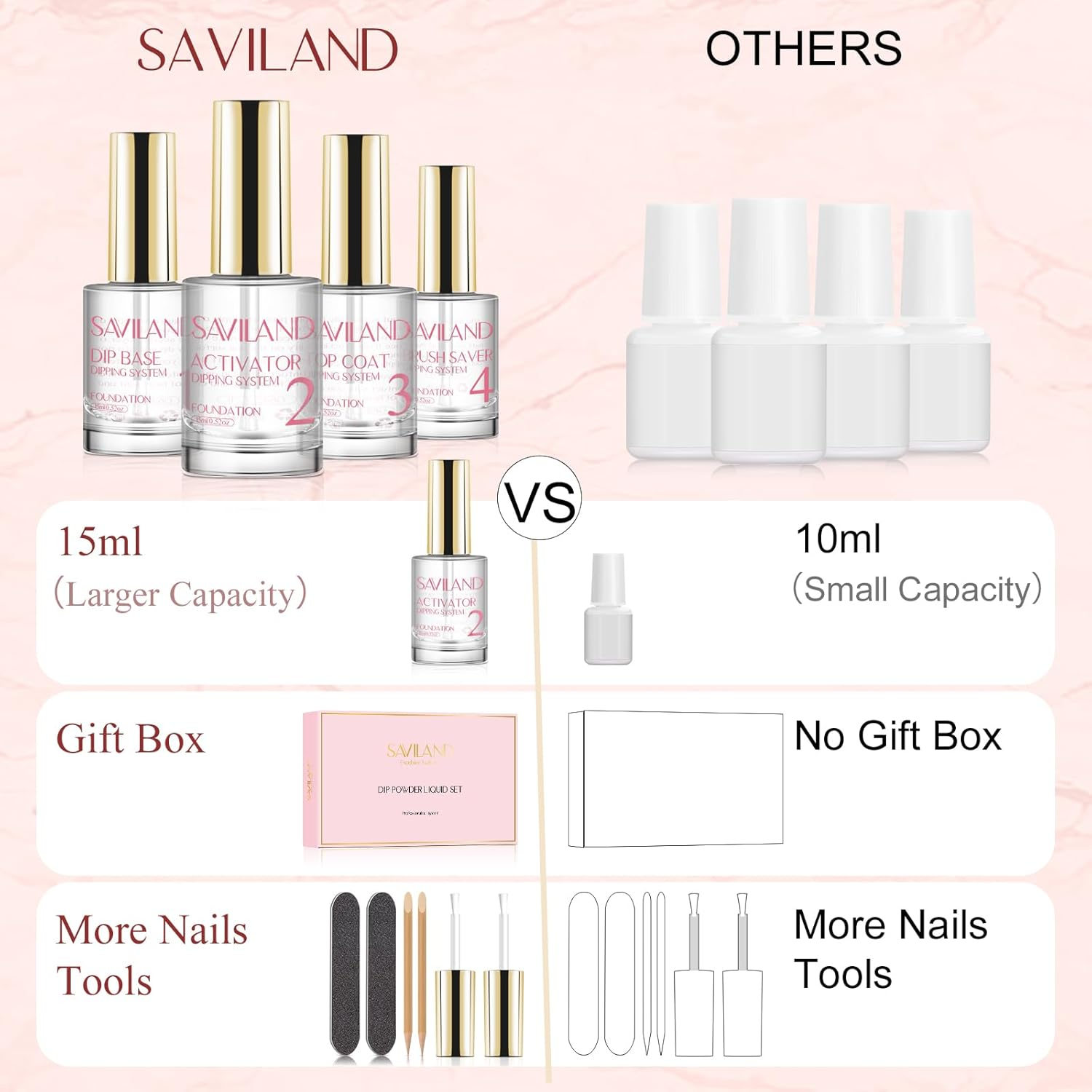 SAVILAND Dip Powder Liquid Set 15Ml/0.5Oz,10 Pcs Base/Top Coat, Activator Brush Saver Acrylic Gel Dip Nail File Strengthen Nail Powder Nail Set No Nail Lamp Needed Gift Set for Daughters Salon-Quality image number 3