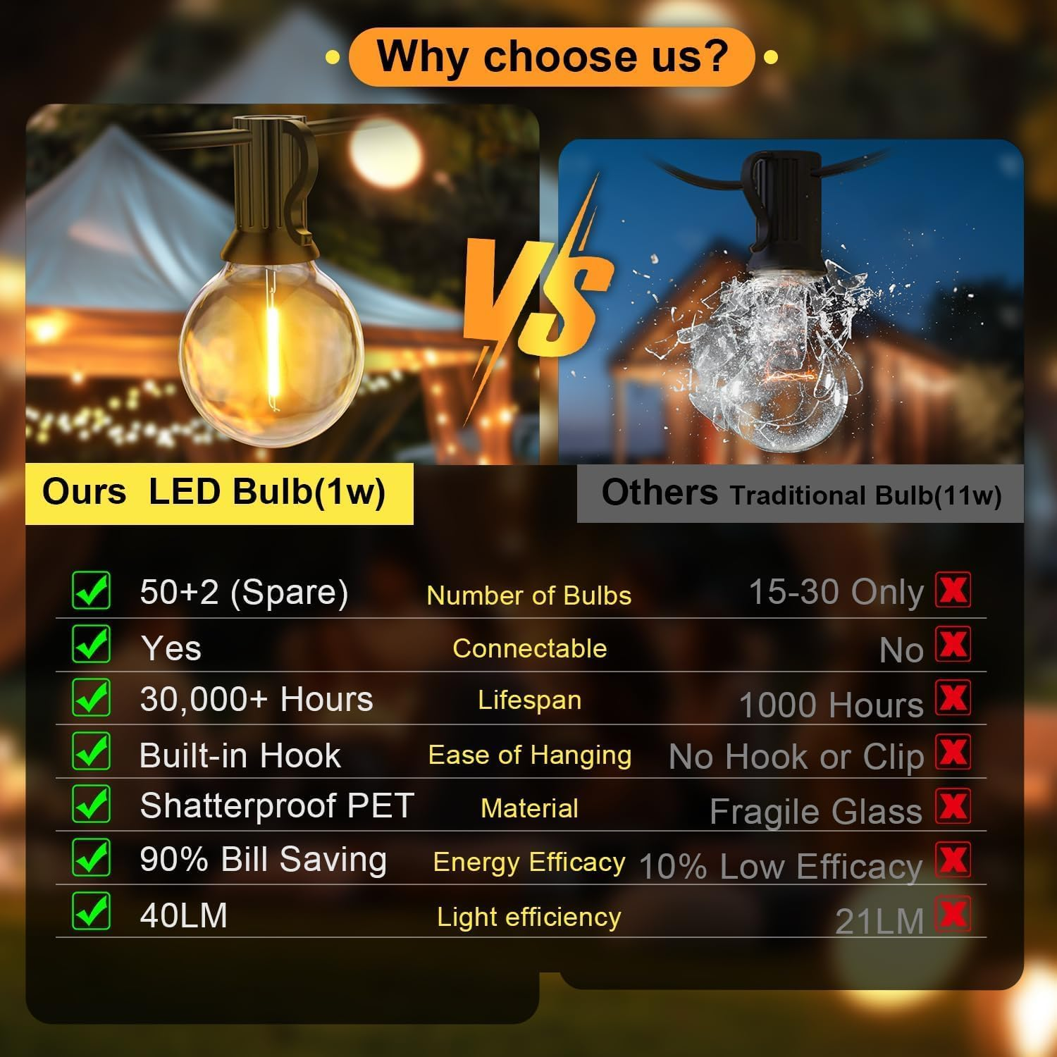 Necomi Festoon Lights Outdoor, 30M 50 Bulbs+2 Spares G40 LED Outdoor Lights, 【Shatterproof】 Waterproof Connectable Commercial Hanging Lights for Christmas Patio House Backyard Balcony Party (AU Plug) image number 5