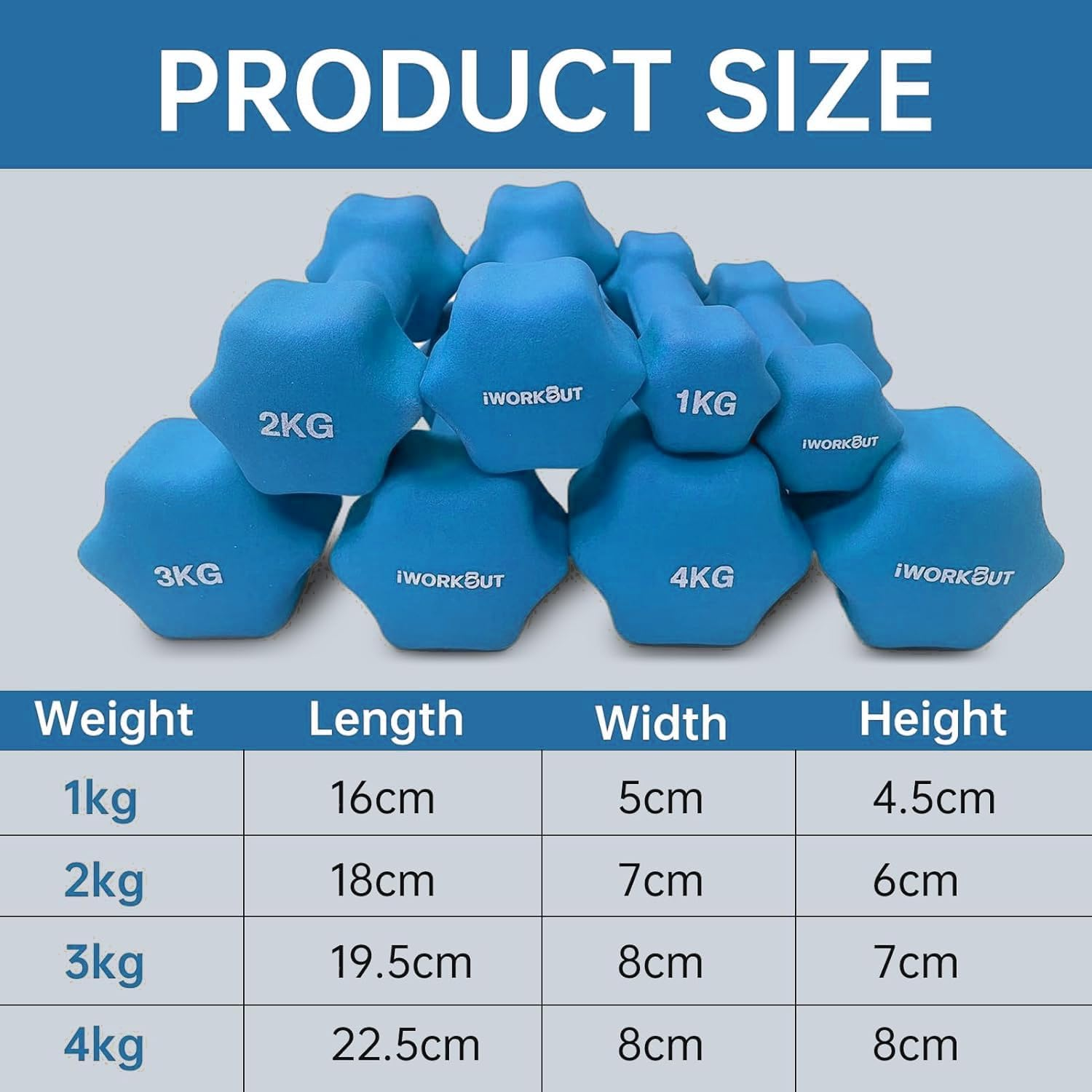 IWORKOUT Neoprene Dumbbells Set,Non Slip with Smooth Grip Fitness & Exercise Dumbbells &ndash; Hexagon Shaped Hand Weights for Women & Men &ndash; Best Choice for Gyms & Home Use image number 6