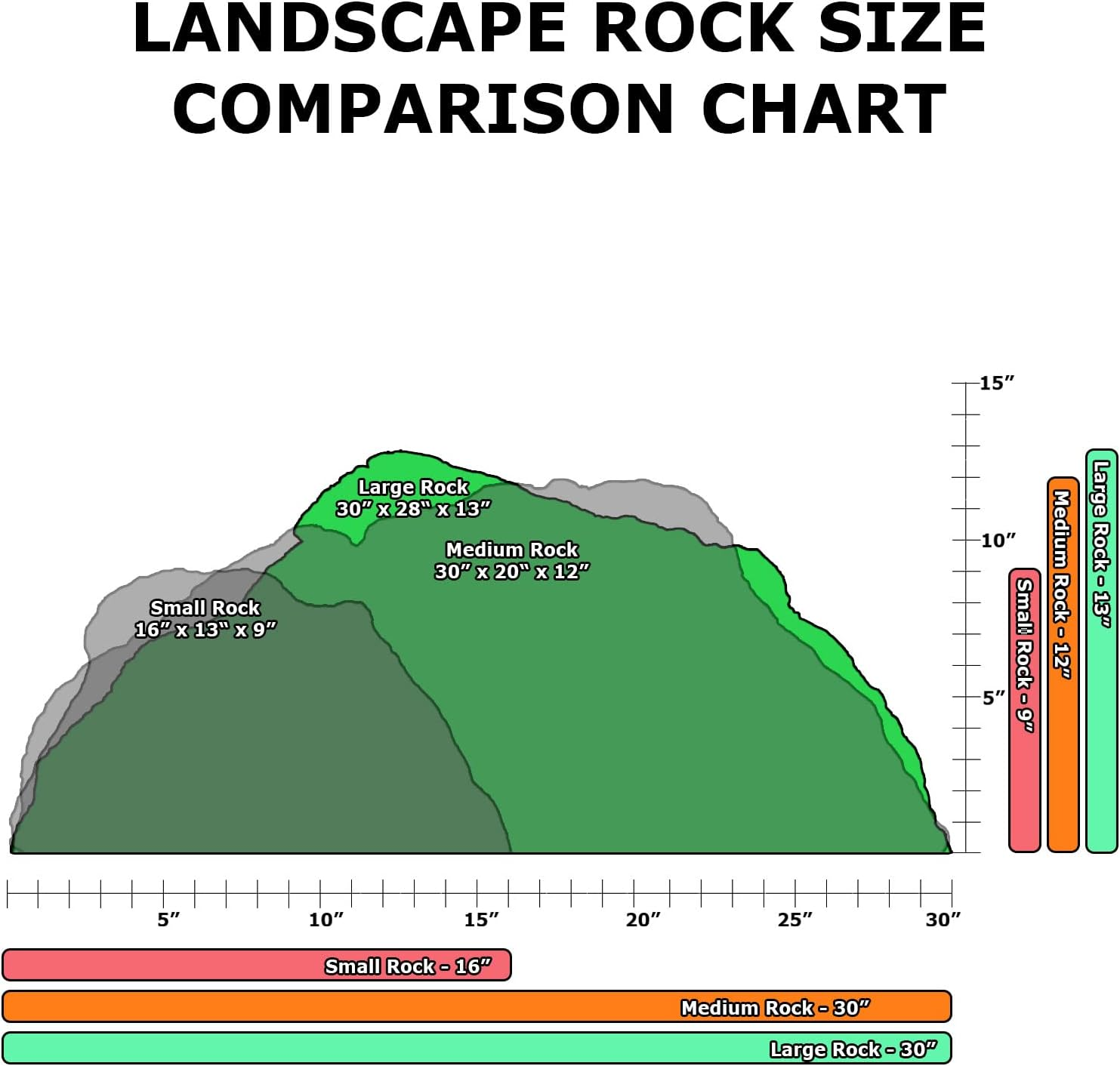 Backyard X-Scapes Artificial Rock Well Pump Cover for Landscaping Fake Rock for Decorating to Hide Pipe Fiberglass Boulder Covers Large Natural Grey 13 in H X 28 in W X 30 in L image number 7