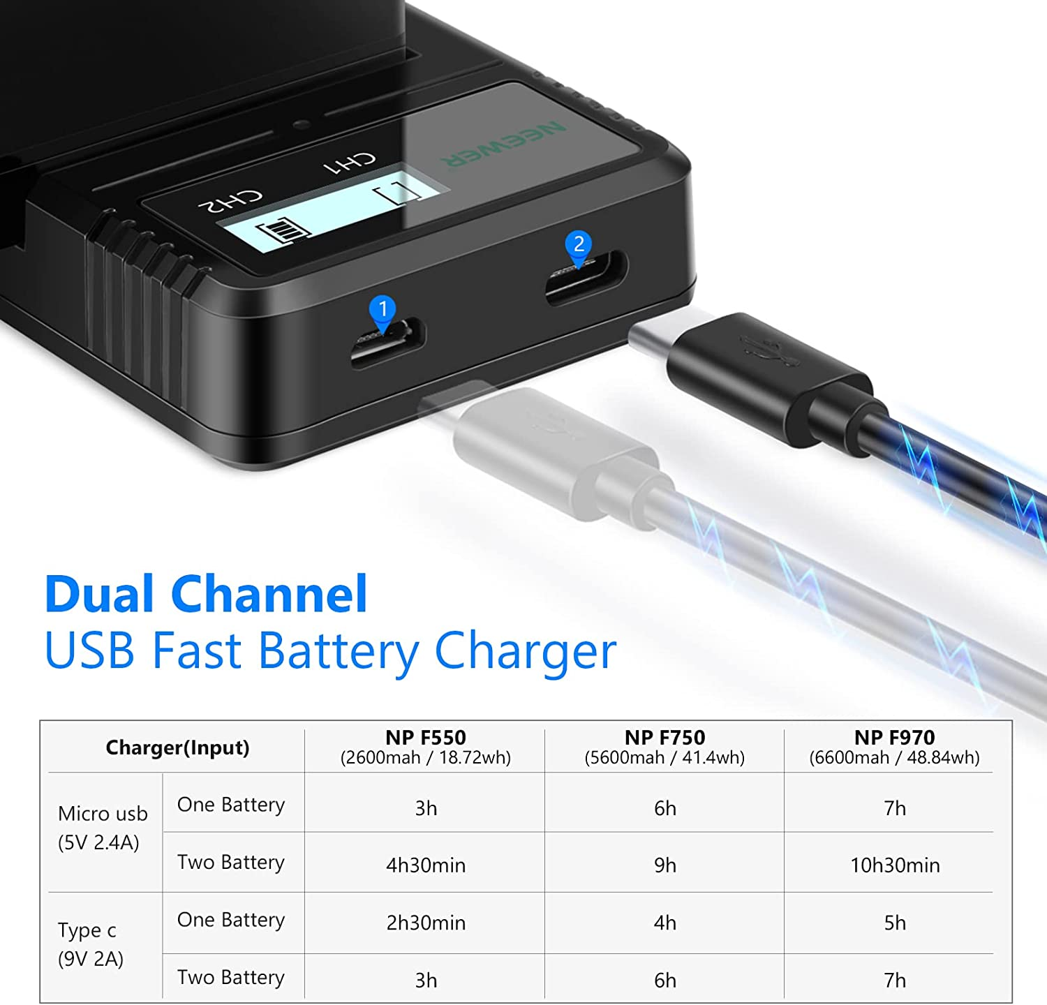 Neewer Fast Charger Dual USB with 2-Pack 6600Mah Replacement NP-F970 Batteries, Compatible with Sony NP-F970 F960 F950 F770 F750 F570 F550,Handycam and Neewer Led Light, Monitor, Motorized Slider
