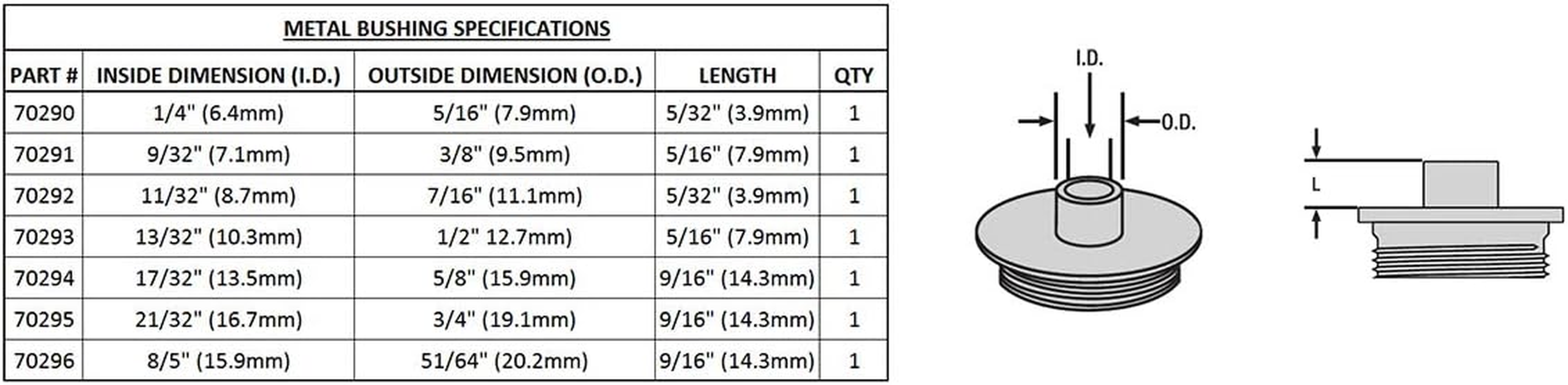 Milescraft Imperial Metal Bushing Set for Plunge Routers