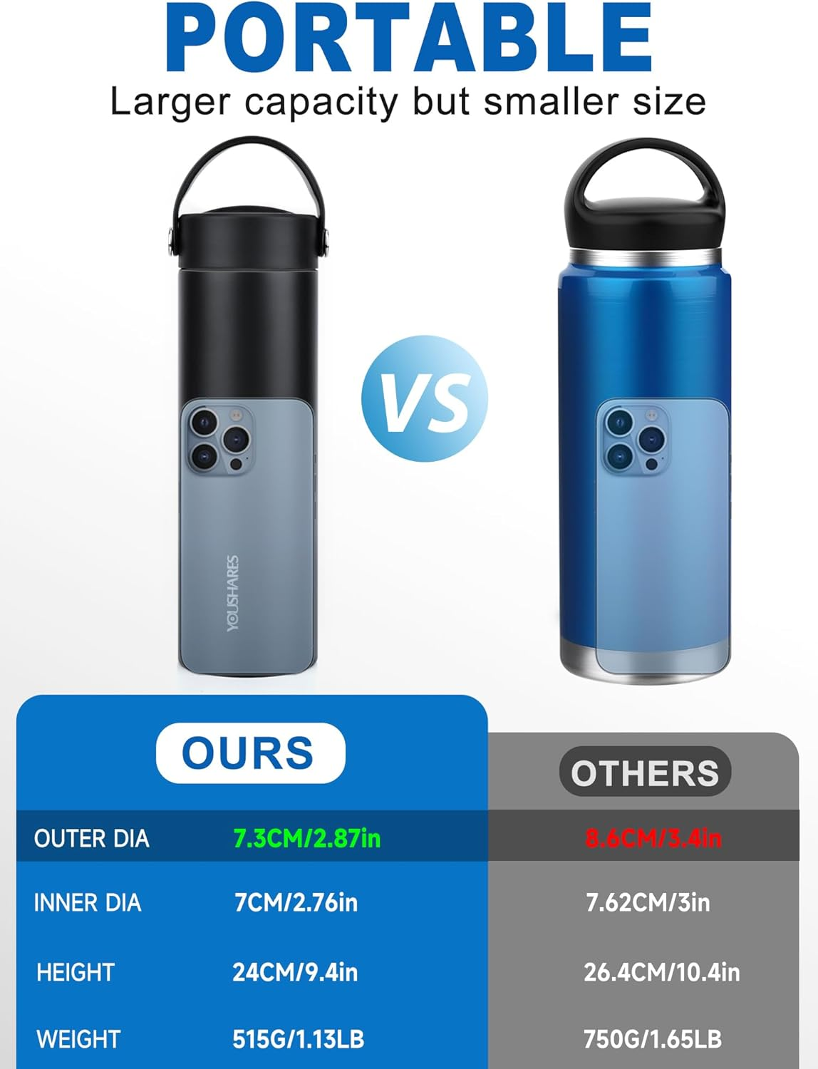 YOUSHARES 1-5 Pens Insulin Cooler Travel Case Medication Cooler for Travel TSA Approved Insulated Medicine Travel Case, 48H Diabetes Travel Case with Ice Pack for Long Trip and Daily (Black)