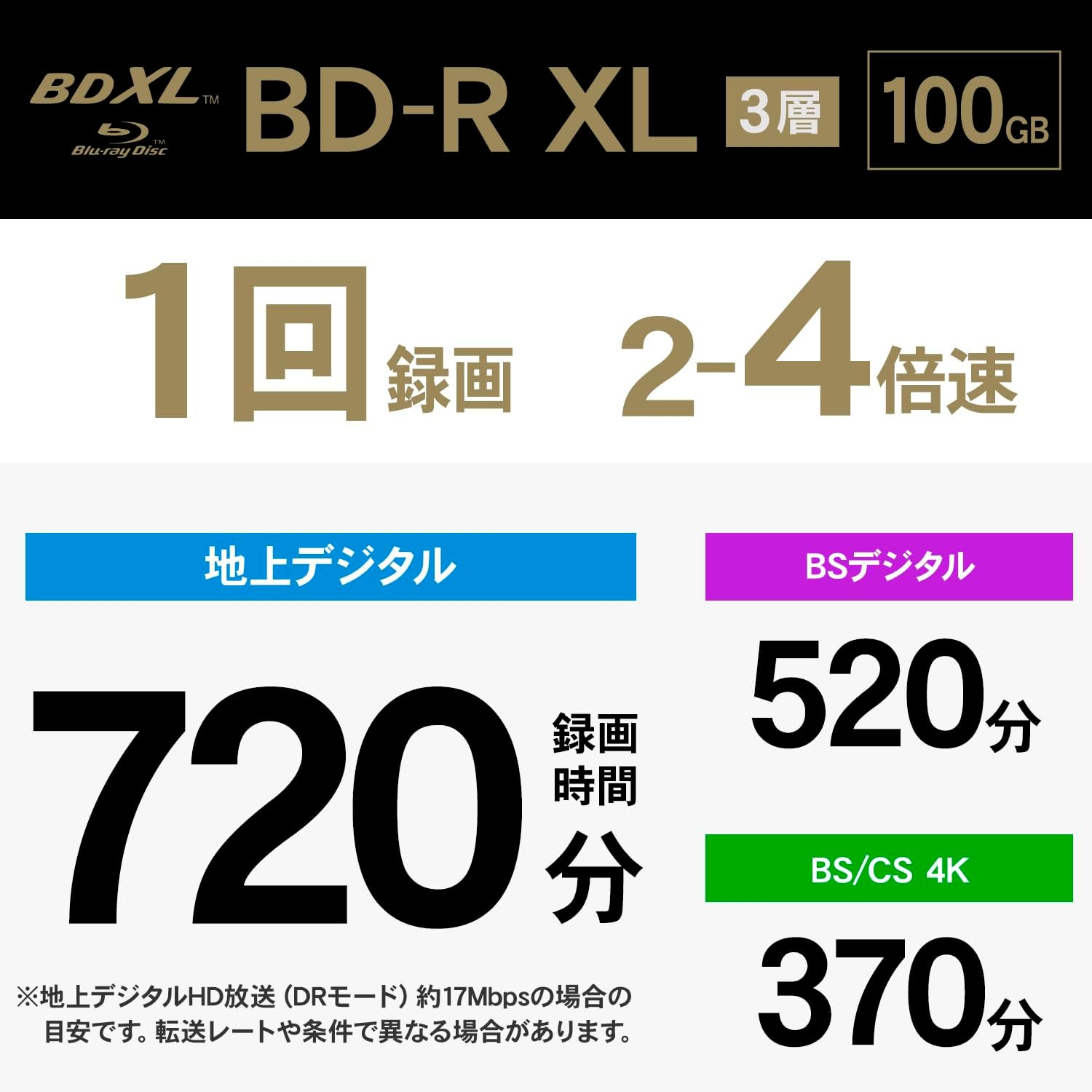 Victor M-DISC VBR520YMDP10J1 Long-Term Storage Blu-Ray Disc for Single Recording BD-R XL 100GB (520 Minutes) 10 Sheets Compatible with Inkjet Printers, 3 Layer on One Side, 2-4X Speed image number 6