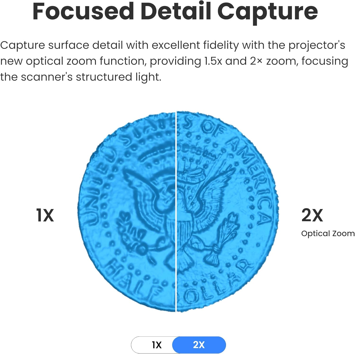 Revopoint POP3 plus 3D Scanner for 3D Printing, Handheld 3D Printer Scanner 0.04Mm Precision, Full-Color Scan for Medium Object, Support for Android/Ios/Win/Macos, Standard