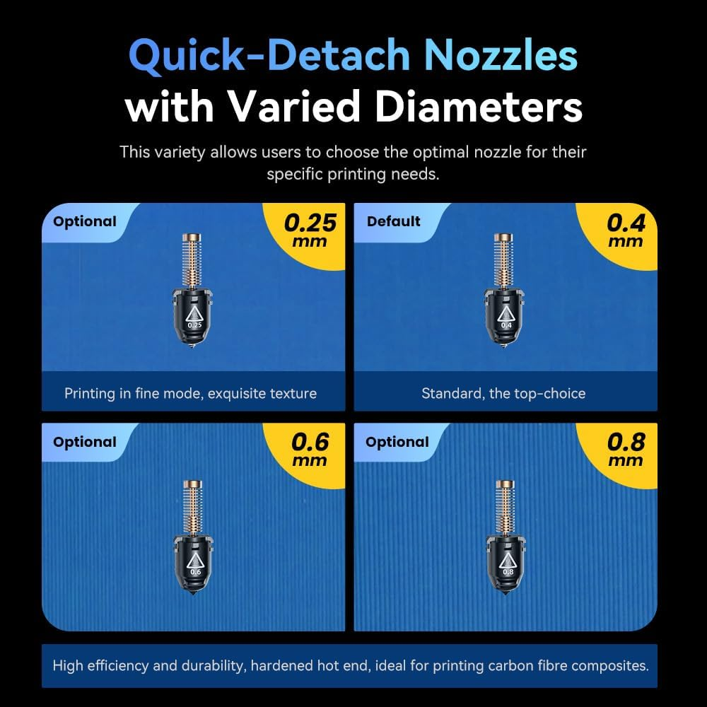 FLASHFORGE AD5M 3D Printer Fully Auto Calibration Print with 1-Click Max 600Mm/S Speed, All-Metal Corexy Structure Precise Printing, Easy-Maintenance Quick-Swap Nozzle, Print Size 220X220X220Mm image number 5