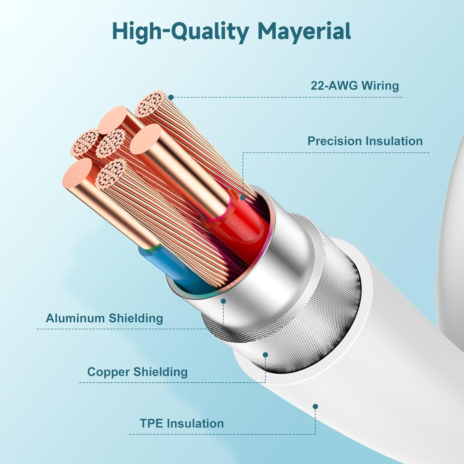 3Pack for Apple USB C to USB C Charging Cable 1.2M 60W,Type C to Type C Fast Charger Cord for Iphone 15/16, Macbook Pro/Air, Ipad Air 4/5,Mini 6/Pro12.9In/11In, Samsung S25, S24, S23, S22 image number 5