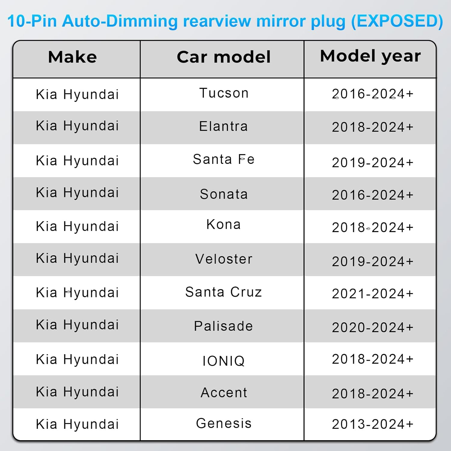 Dashcam Power Adapter 10 Pin (Model A) Custom for Hyundai Kia Telluride Sorento Soul Rio Carnival Sedona EV6 and More,Gps Radar Mirror Camera Dash Cam Adapter,Connects to Rearview Mirror (Hidden) image number 2