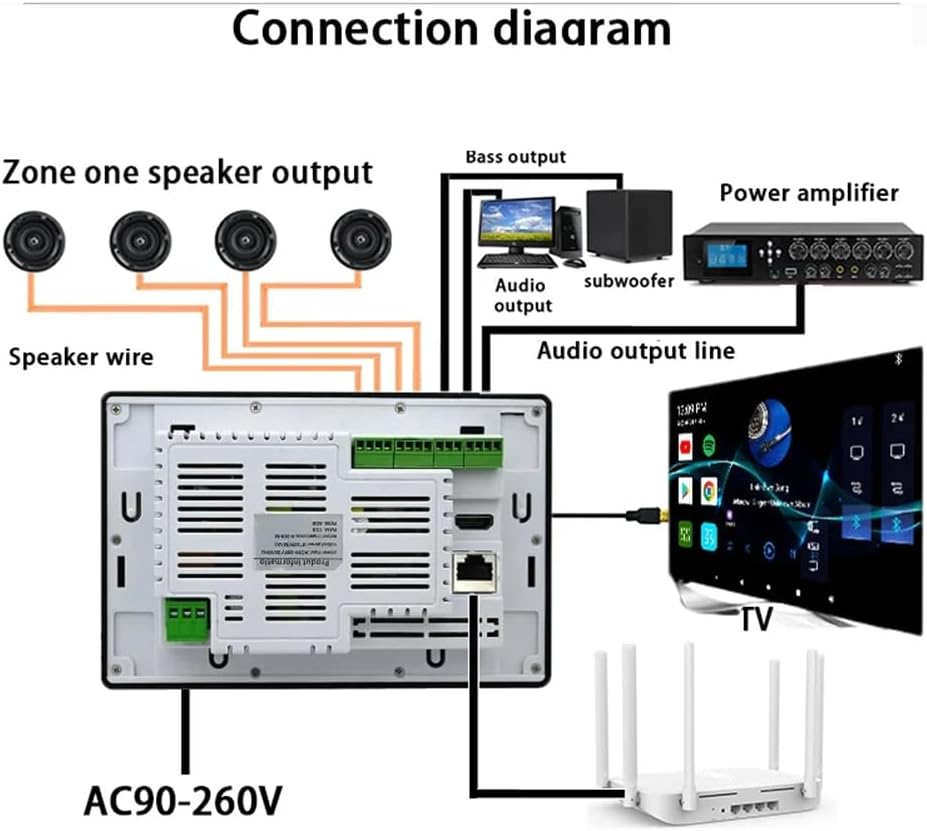 Xelea 7 Inch Android 11 Smart Home Background Music Panel Stereo Sound Wifi Bluetooth Audio (A) image number 3