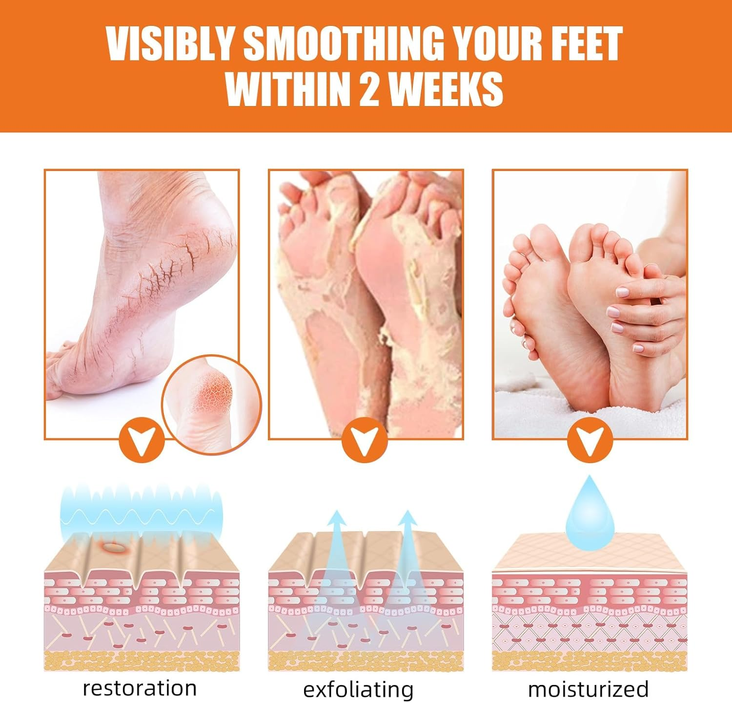 Foot Peeling Spray, Removal Dead Skin, Moisturized and Brighten Skin,Exfoliating Peeling Calluses on Feet, Smoothing Dry & Cracked Feet, Multi - Use for Hands & Joints,Knee,Ankle,Elbow (1PCS) - 4Pcs image number 5