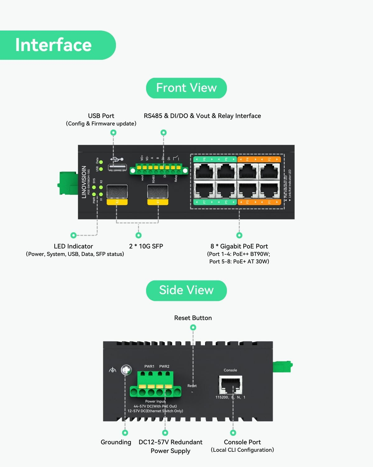 LINOVISION Industrial 8-Port Managed Poe++ Switch with 2X 10G SFP Uplinks and RS485 for Industrial Automation image number 3