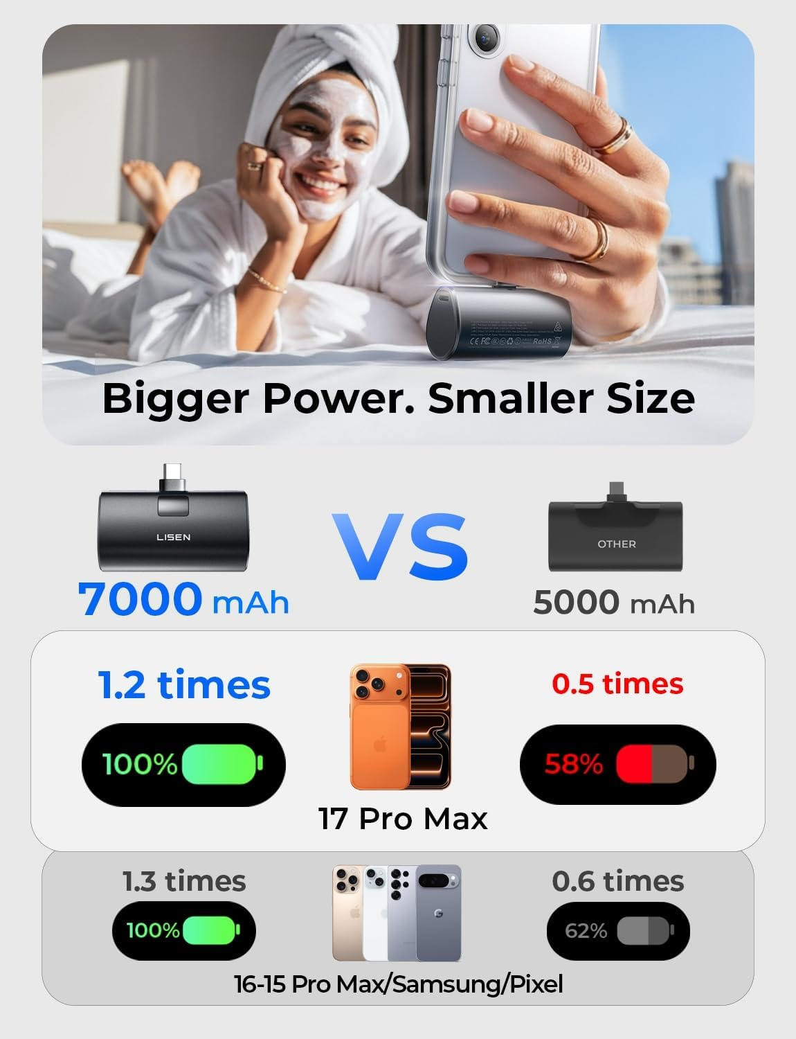 LISEN Mini Portable Charger 7000Mah Power Bank, 22.5W PD Fast Charging CCC Certified Power Bank, Small Portable Charger USB C, Travel Essentials for Iphone 17 Pro Max Air 16 15 Pixel 10, Dark Grey - Ivory White image number 6