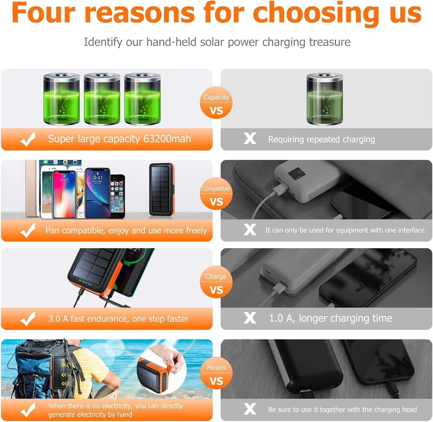 63200Mah Solar Power Bank, Portable Charger with Dual Outputs & Dual Inputs 4 Leds Flashlight, Fast Charging,Hand Crank Solar Panel Charger Battery Pac