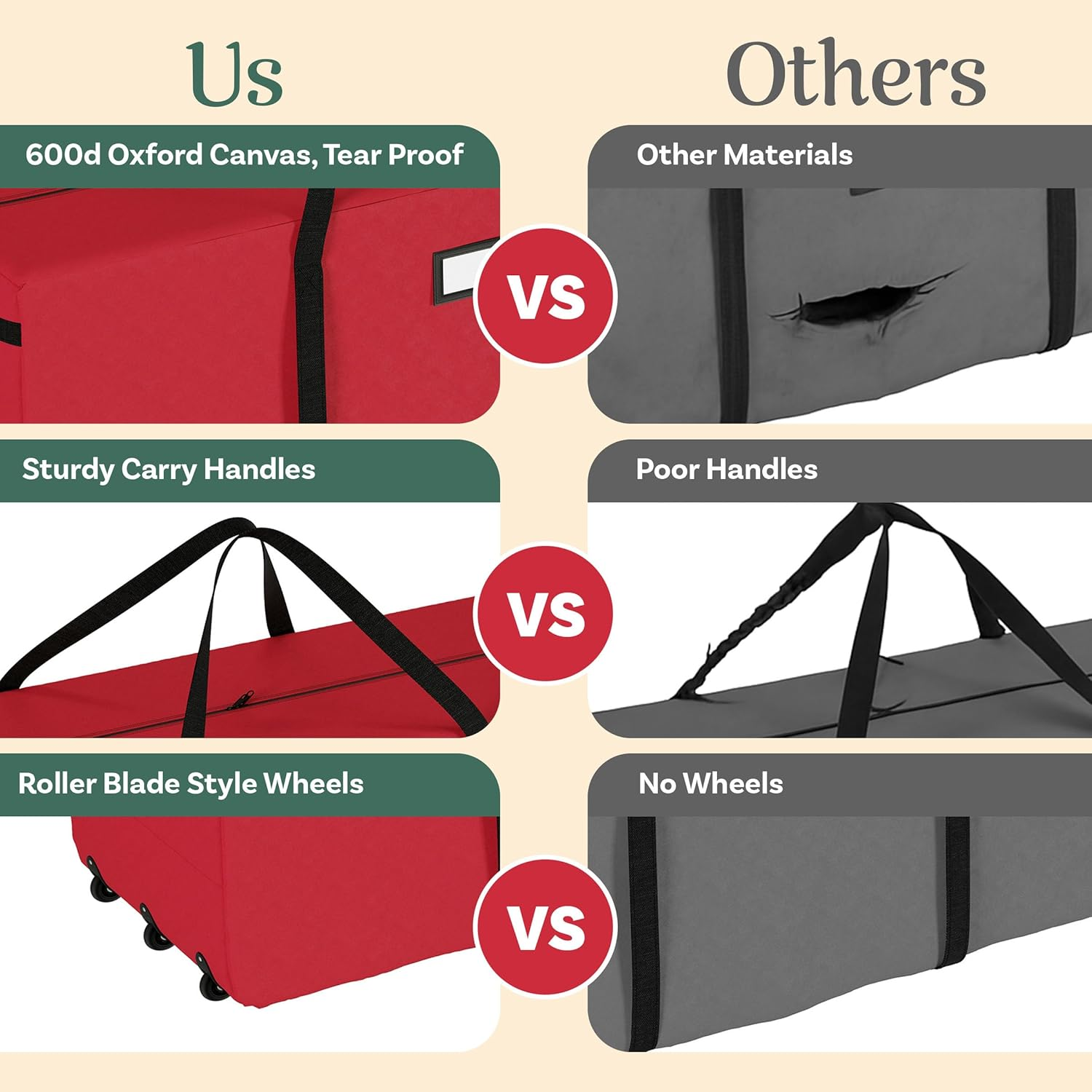 Rolling Christmas Tree Storage Bag- for 12 FT Artificial Trees- Red Canvas Duffel with Wheels-Protects Holiday Decorations & Inflatables by Elf Stor image number 5