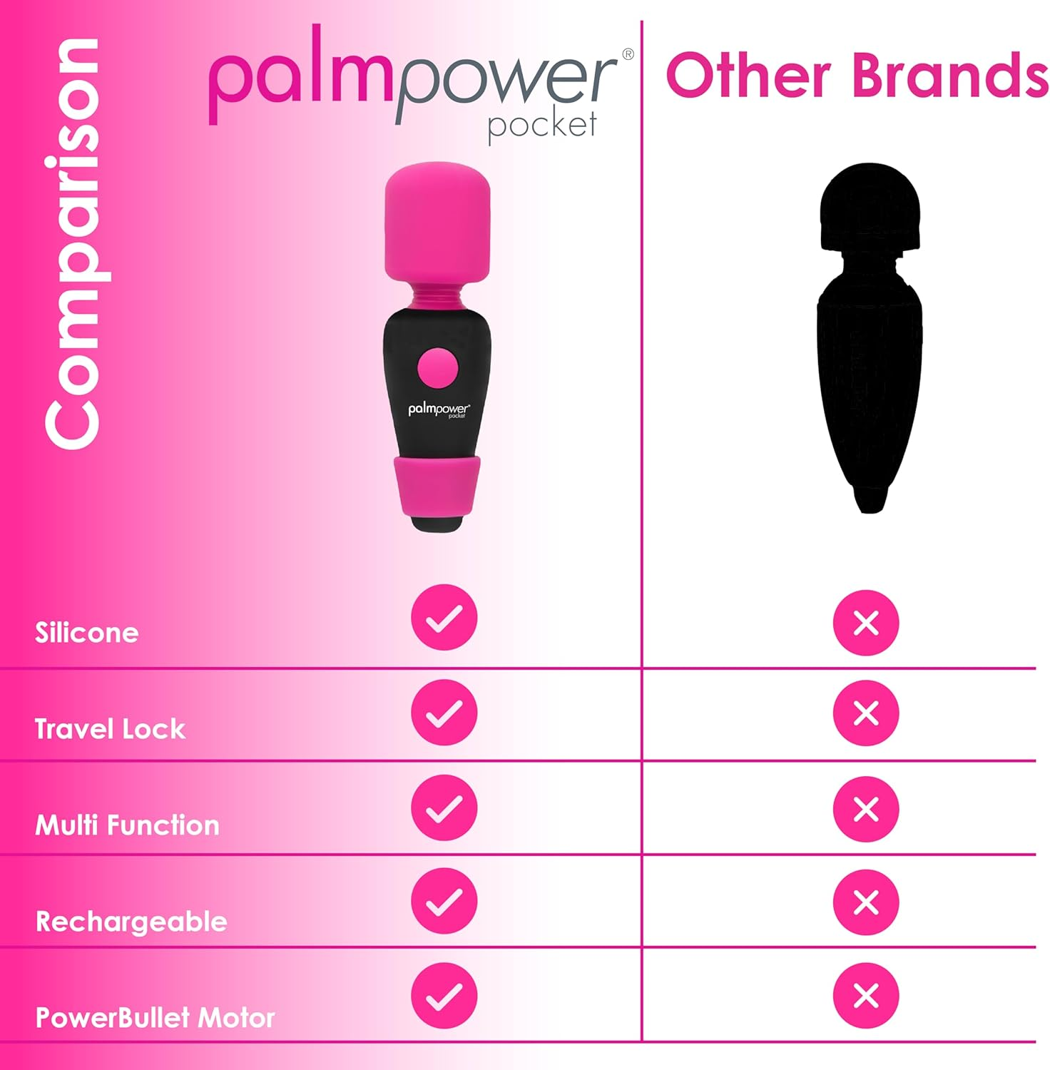 Palmpower Massage Wand Pocket, Pink image number 3