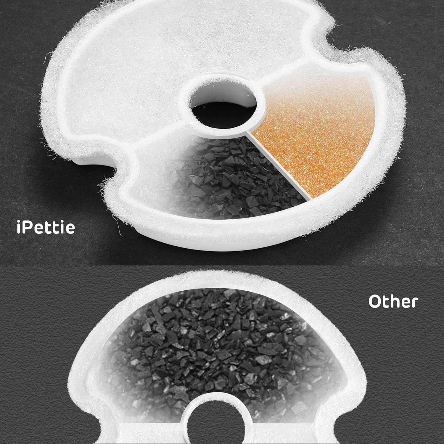 Ipettie Water Fountain Carbon Filters for Stainless Steel Cat Drinking Fountain and Neverland Cat Water Fountain with LED Light, IP-670-F4, 4 Packs (RESTOCK within a Week)