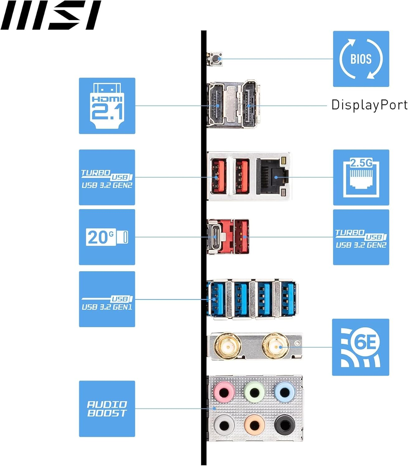 MSI AM5 ATX PRO B650-S WIFI DDR5 Motherboard image number 4