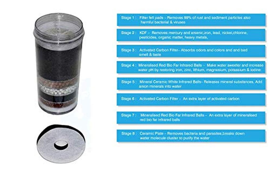 Aimex 16 Litre Bench Top Purifying System with 3 8 Stage Water Filter Alkaline KDF Activated Charcoal Ceramic Plate