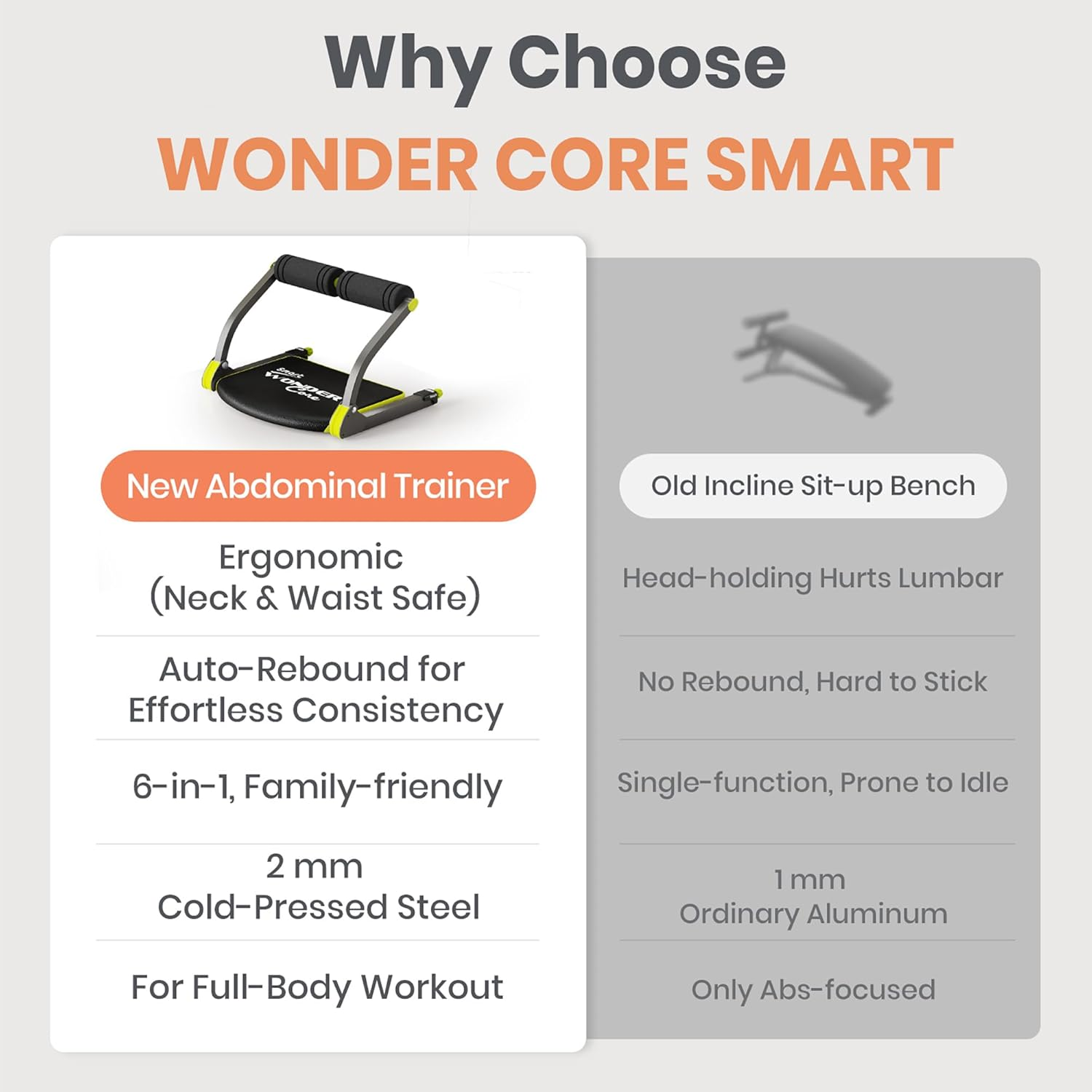 WONDER CORE Smart Ab Machine, Sit up Exercise Equipment, Crunches Ab Equipment, Ab Workout Equipment, Abdominal Muscle Exerciser, Total Body Workout Machine for Home