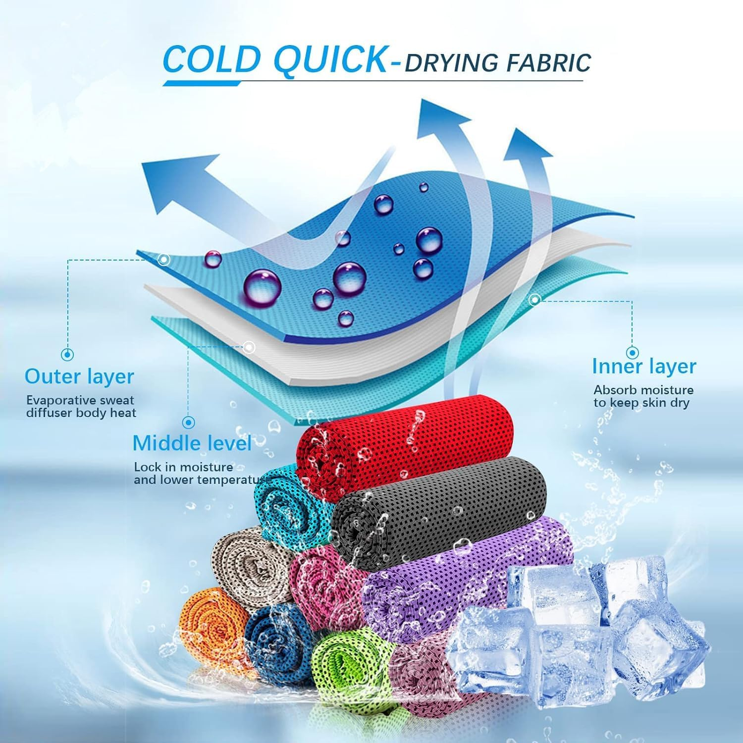 MEZOKUCEL Cooling Towel, Ice Sports Towel, Cool Towel for Instant Cooling,For Yoga, Travel, Golf, Gym,Camping, Fitness, Running, Workout & More Activities (35"X12") (10 Pack) image number 3