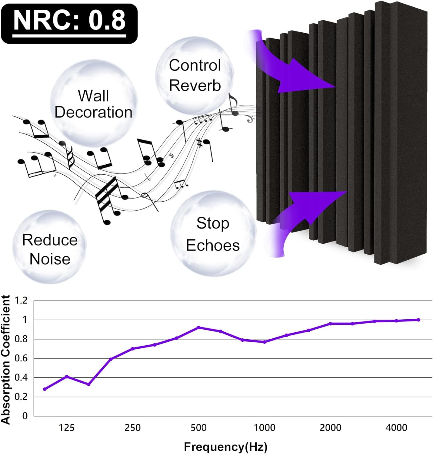 BXI Thick Acoustic Foam Panels, 30 X 30 X 5 Cm 18 Pcs Broadband Sound Absorbing Foam, Dense Soundproof Padding Tile, Recording Studio Foam Absorber, Groove Decorative 3D Wall Ceiling Panel image number 6