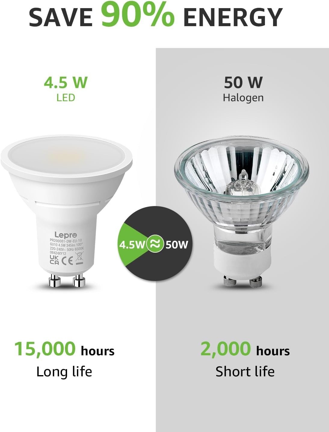 Lepro GU10 LED Bulbs, Cool White 6500K, 4.5W 345Lm Daylight Led Bulbs, No Flickering, 50W Halogen Bulb Equivalent, Non-Dimmable Energy Saving Light Bulbs, 100&deg; Wide Beam, 10 Packs image number 5