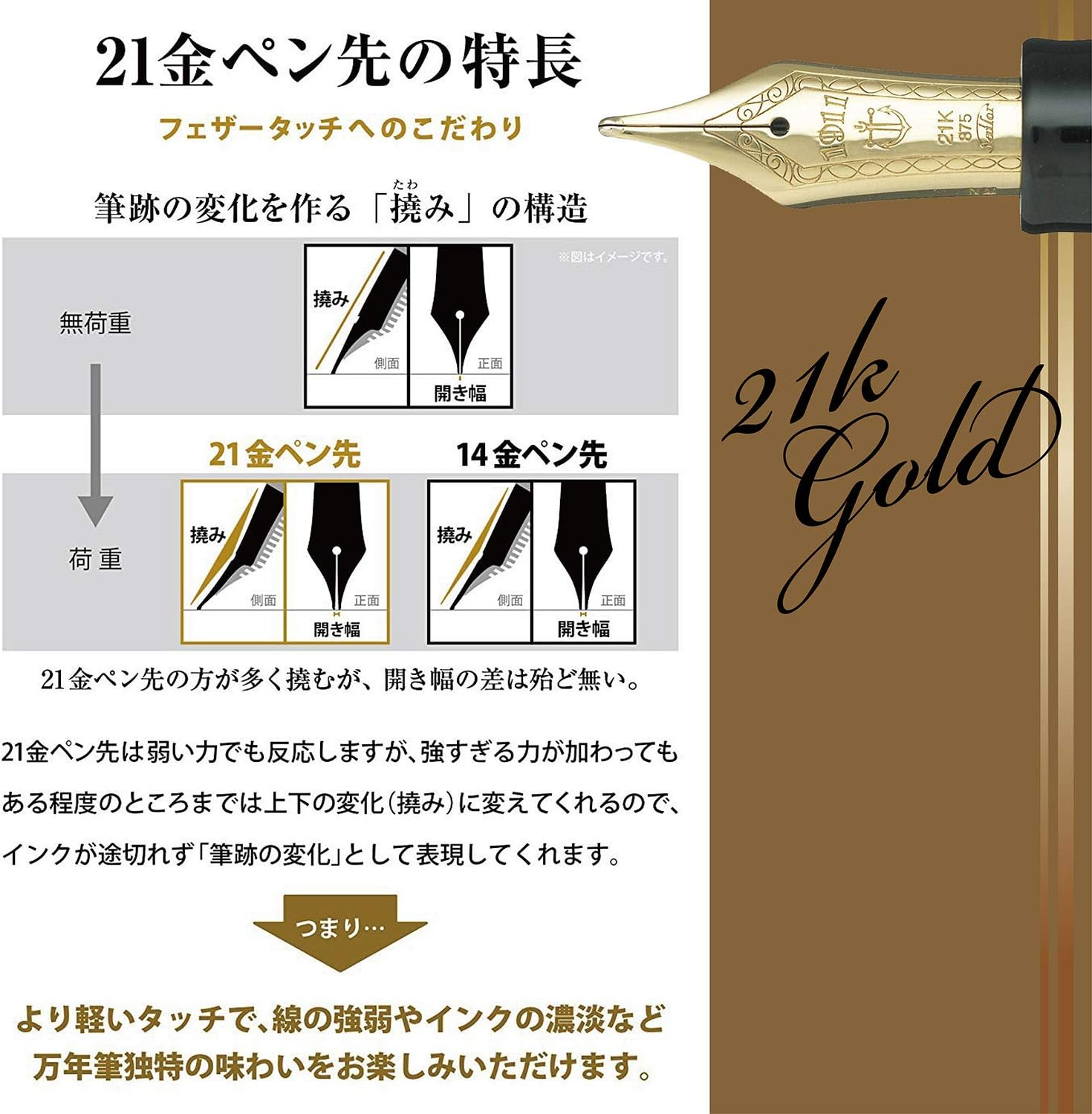 Sailor Profit Fountain Pen, Rearo, Black, Medium Point, 11-3924-420 - Black image number 5