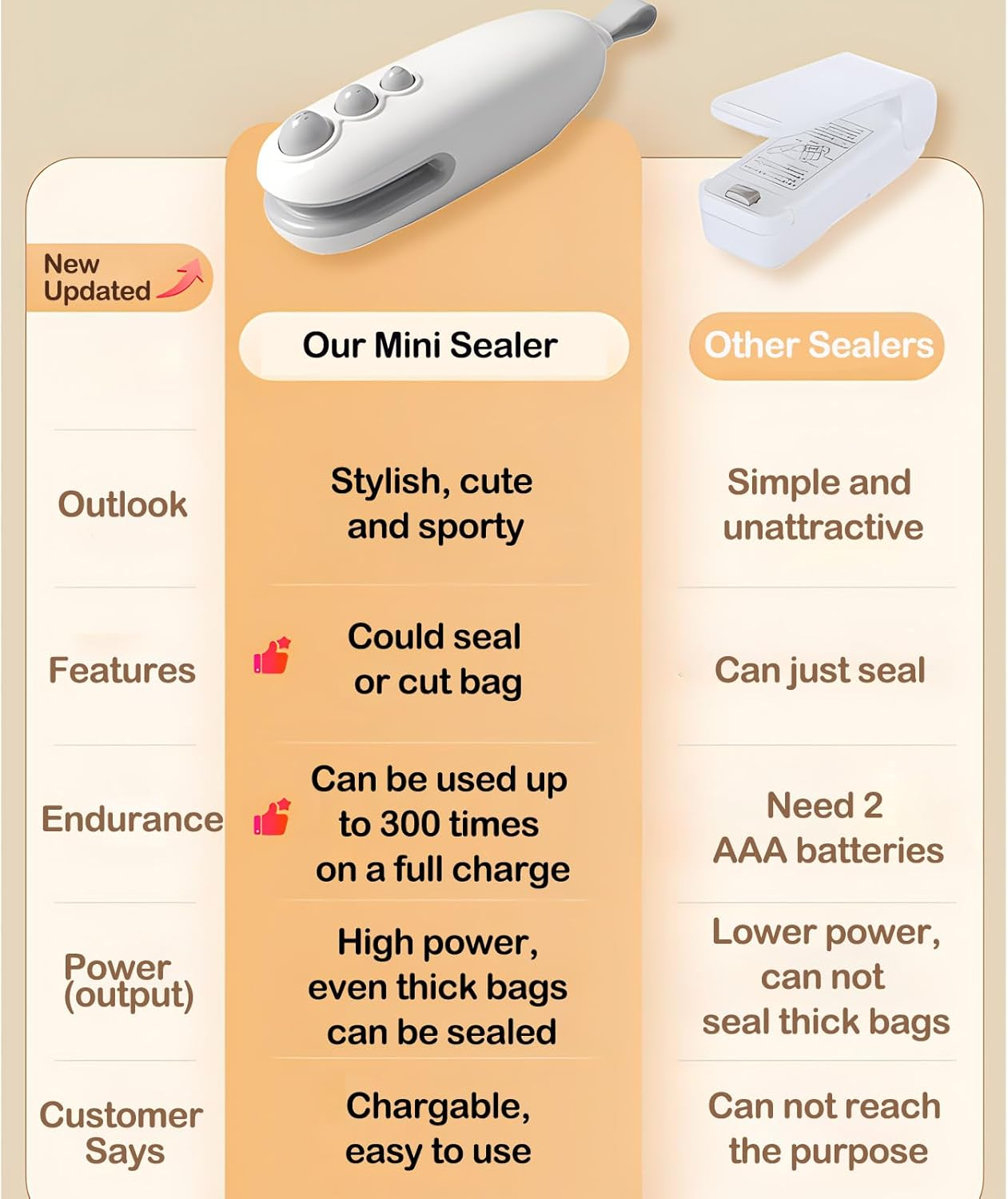 Mini Bag Sealer, USB-C Rechargeable Bag Sealer, 2 in 1 Bag Sealer Heat Seal with Cutter and Magnet, Mini Bag Resealer Machine for Plastic Bags Snack Bags image number 6