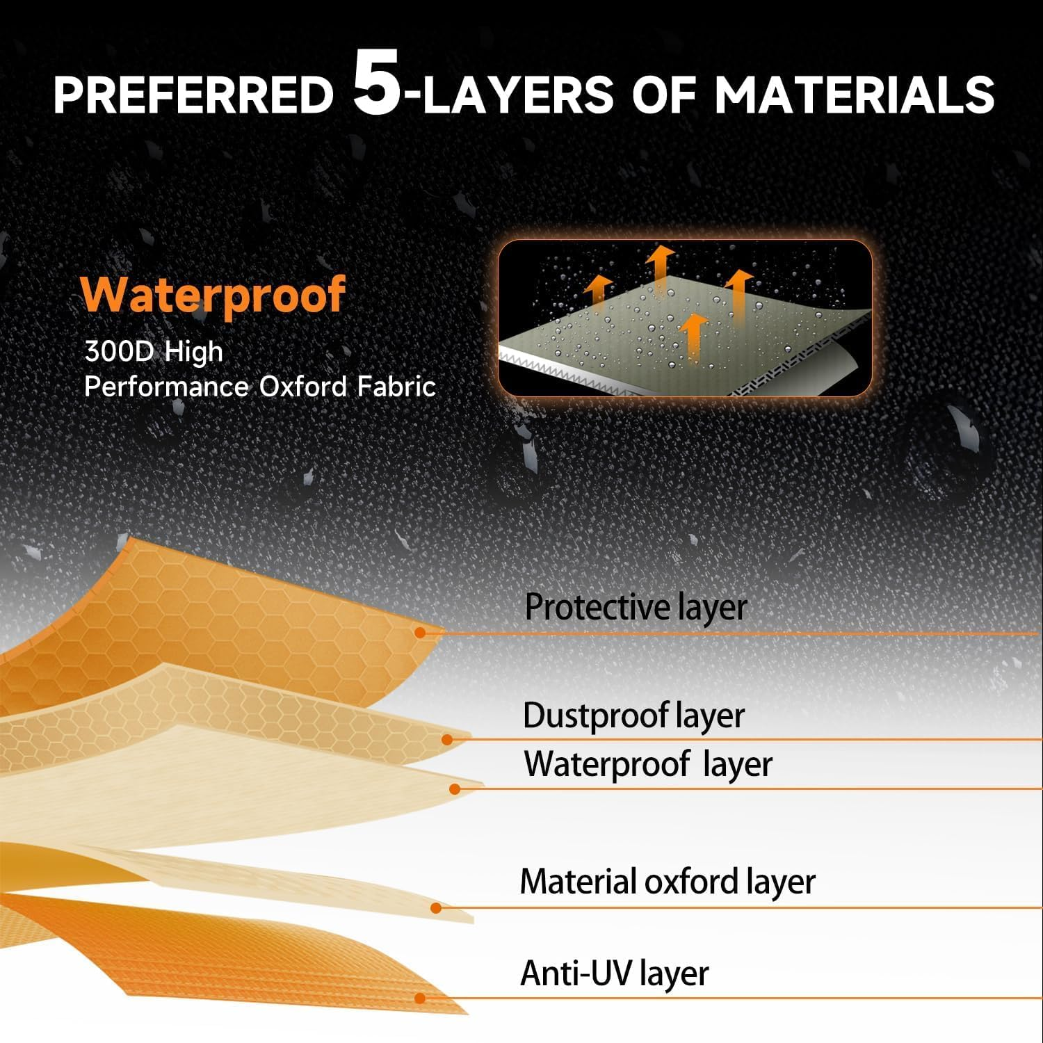 NEVERLAND UTV Cover Heavy Duty Ranger Cover Waterproof 4-6 Seater Side by Side Covers 4 Door All Weather Storage Reflective Strip Compatible with Polaris RZR XP Can Am Defender Maverick Yamaha Sxs image number 3