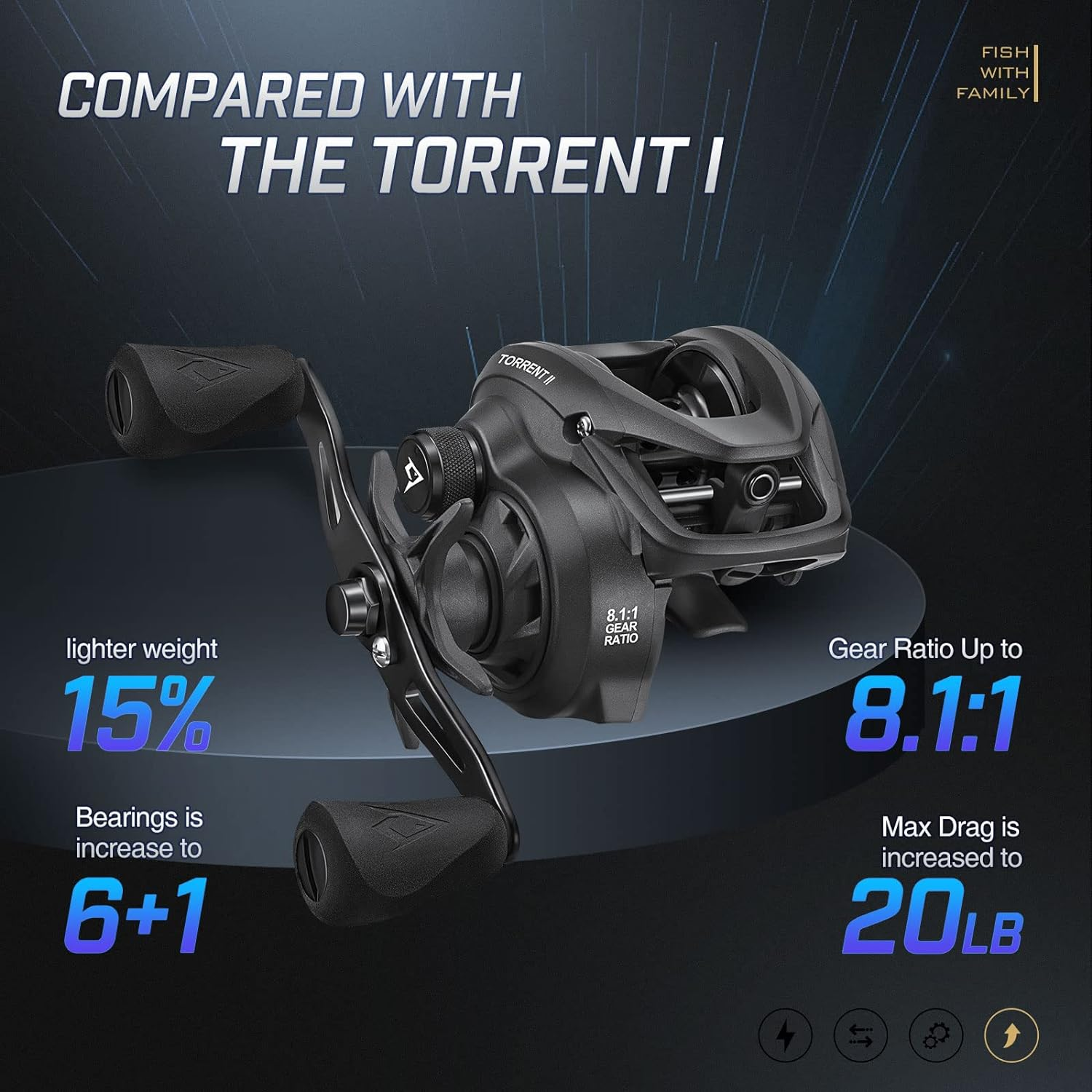 Piscifun Torrent II Baitcasting Fishing Reel, 20LB Carbon Fiber Drag Baitcasters, 6.6:1/8.1:1 Gear Ratio & Magnet Braking System Low Profile Casting Reel, Left/Right Handed image number 5