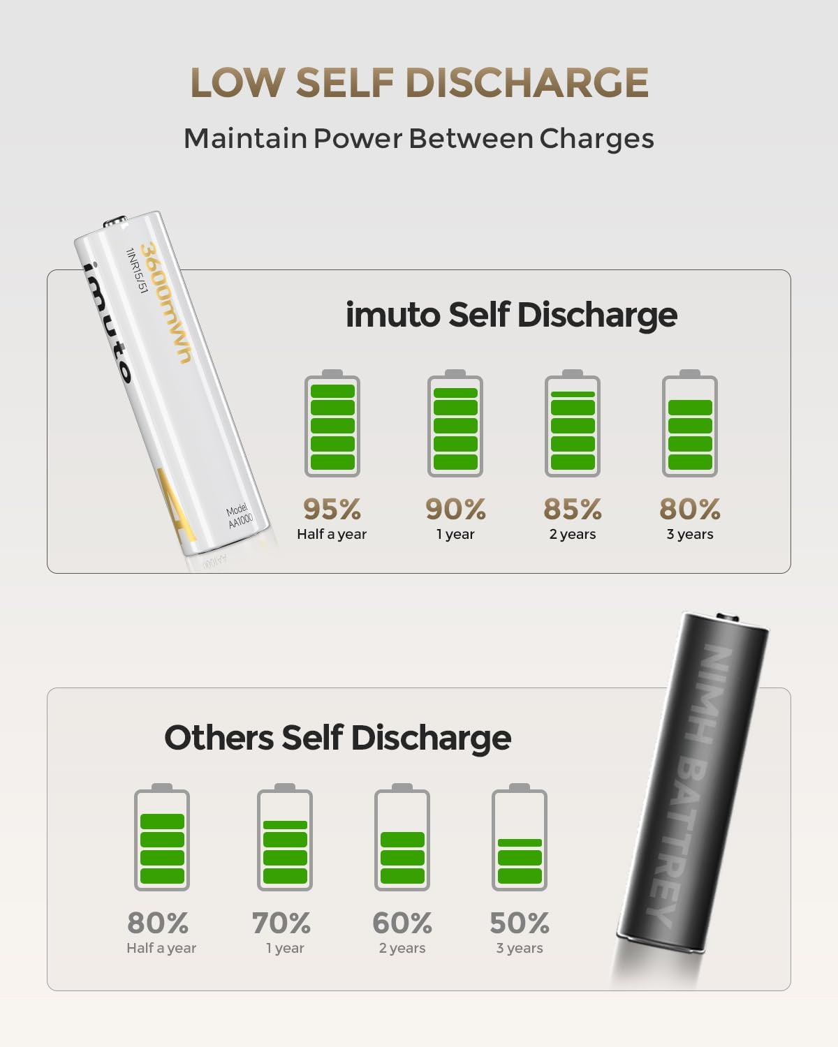 Rechargeable AA Batteries Lithium 8 Pack with Charger,3600Mwh 1.5V Constant Output Double a Batteries Rechargeable,1600 Cycles Long Lasting AA Li-Ion Battery with Integrated Fast Charging Storage Box image number 1