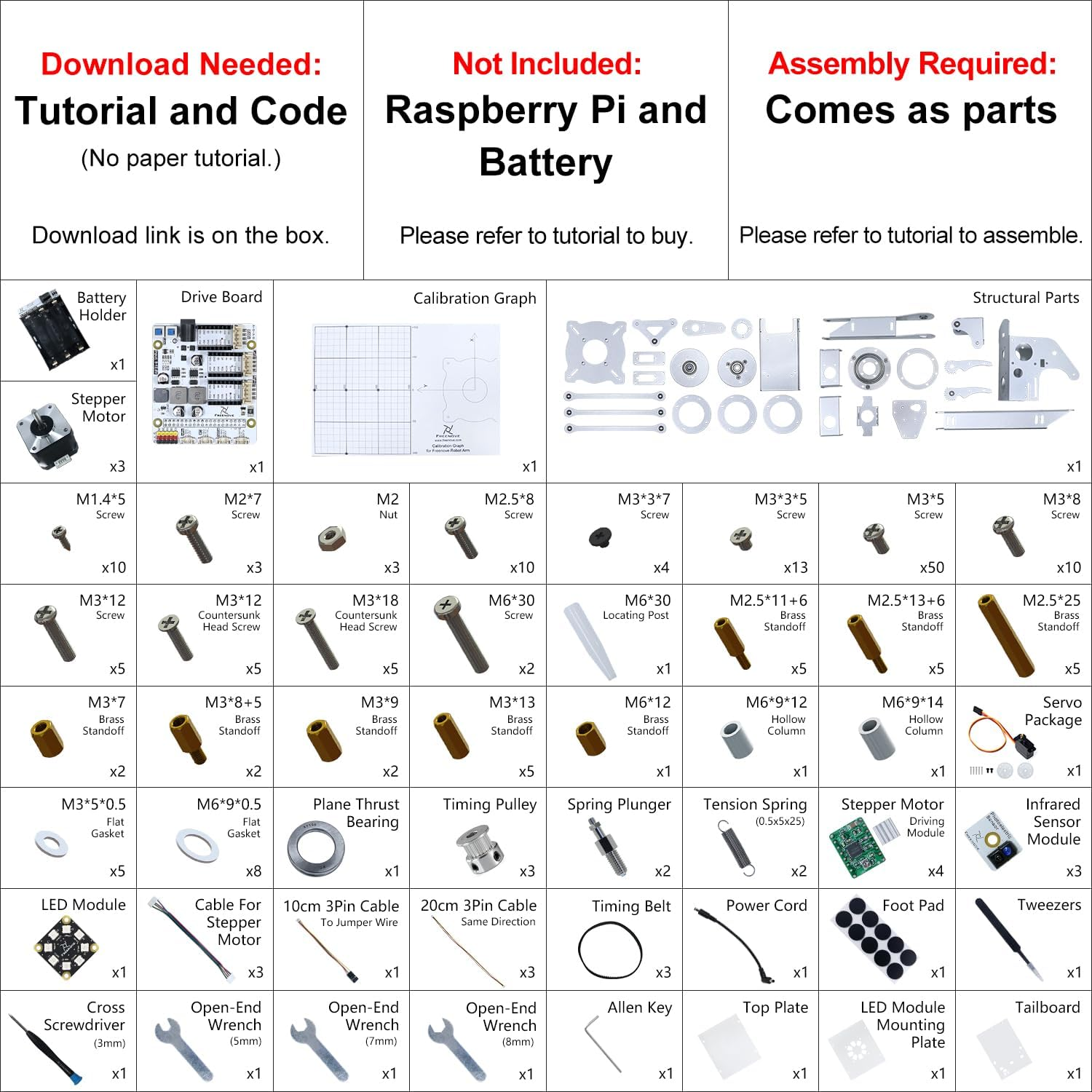 Freenove Robot Arm Kit for Raspberry Pi 5 4 B 3 B+ B A+, Stepper Motor, Metal Structure, Clamping Mode, Drawing Mode, Record and Replay, App Control (Raspberry Pi NOT Included) image number 6