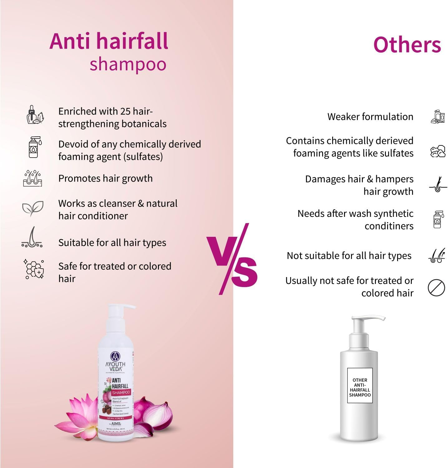 Ayouthveda Anti-Hairfall Shampoo | Fights Premature Hair Fall & Nourishes Hair Follicles | Improves Hair Density & Texture | Suitable for All Hair Types (Treated & Colored Hair) - 200 Ml (Pack of 2) image number 3