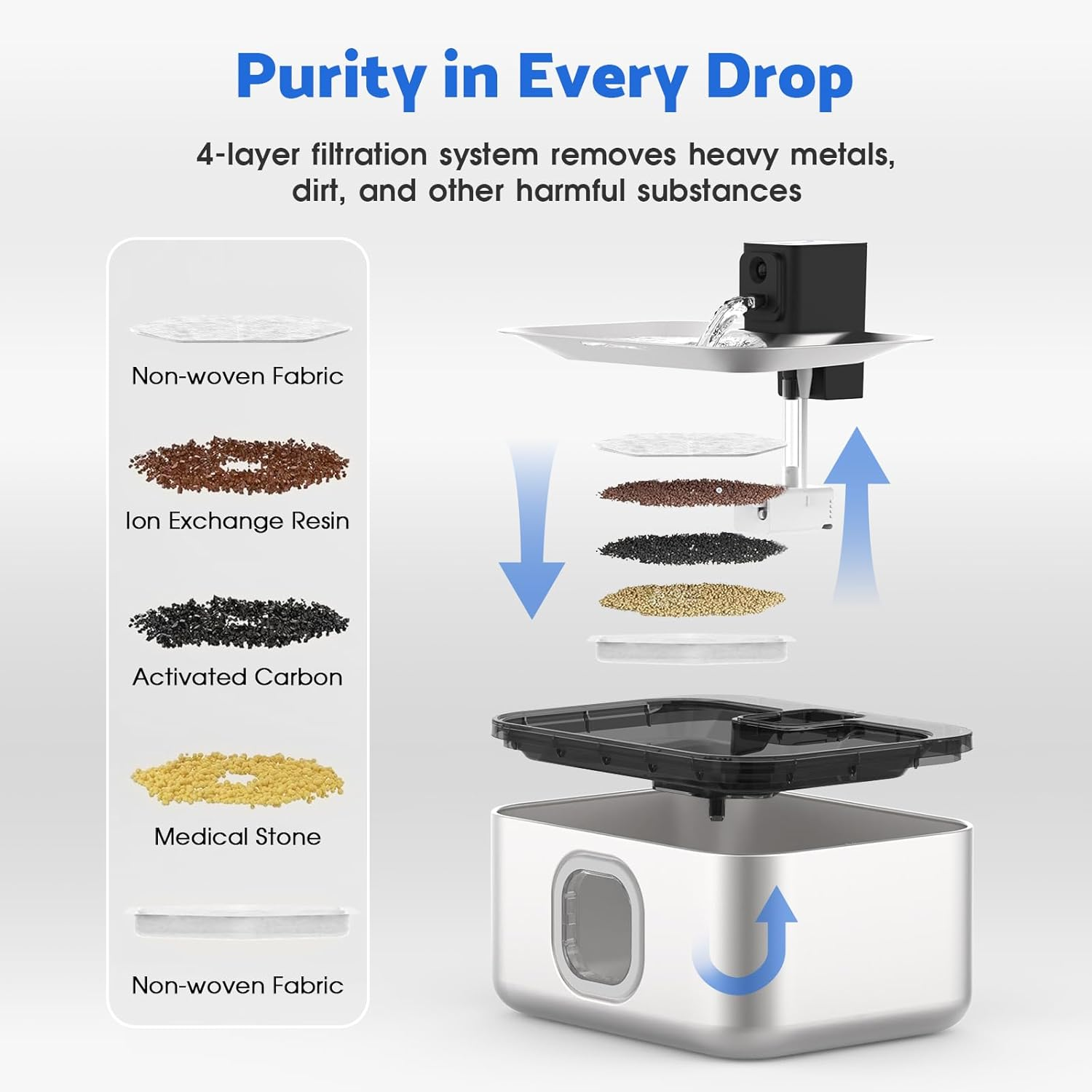 Advwin 5L/169Oz Wireless Stainless Steel Cat Water Fountain, 4000Mah Battery Operated Rechargeable Pet Dog Water Dispenser Indoor, Automatic Pet Drinking Water Bowls with Motion Sensor & Quiet Pump image number 6