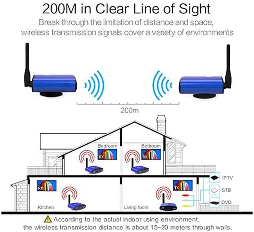 5.8Ghz 200M Wireless AV Sender TV Audio Video Transmitter Receiver PAT-535 image number 2