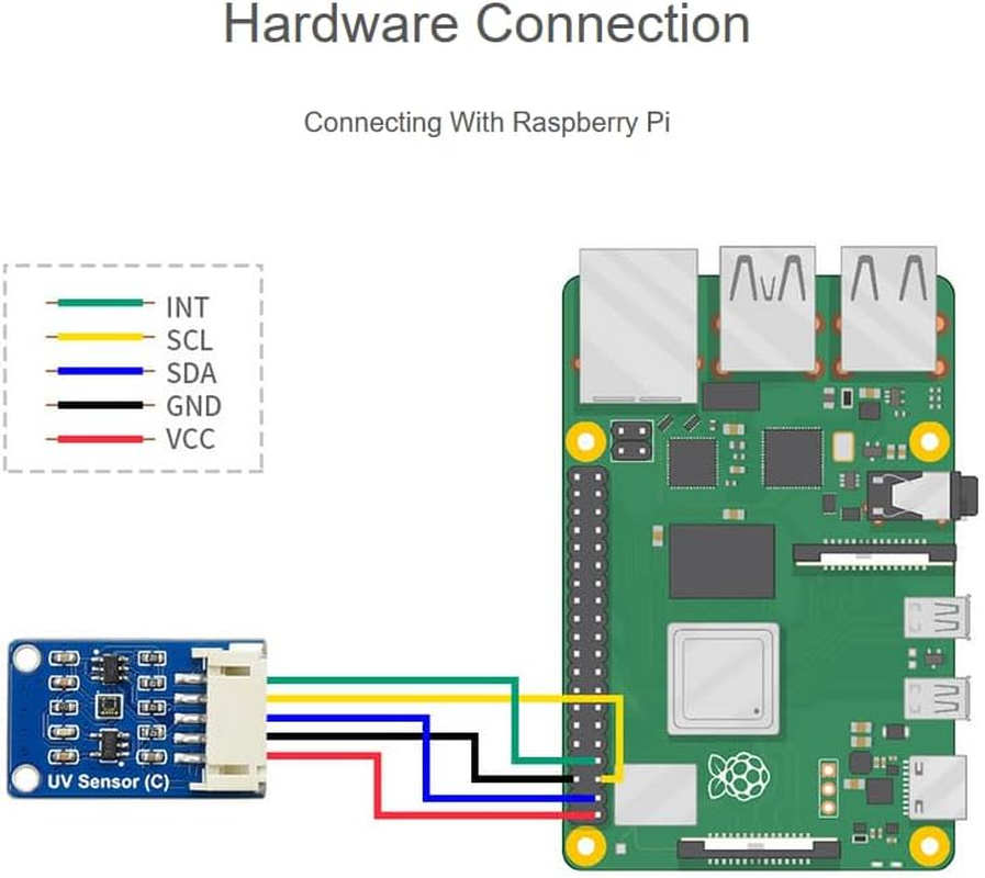 Waveshare Digital LTR390-UV Ultraviolet Sensor (C), Direct UV Index Value Output, I2C Bus 3.3V/5V,Compatible with Raspberry Pi/Forarduino/Stm32 image number 3