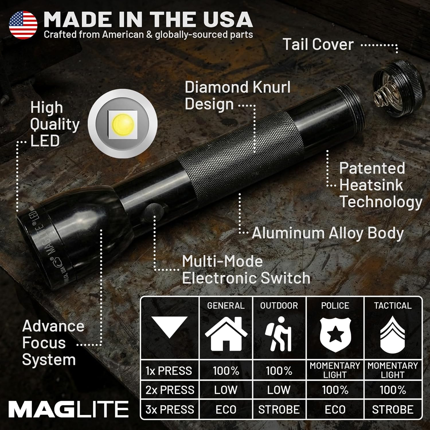 Maglite ML300L LED 3-Cell D Display Box - Blue image number 4